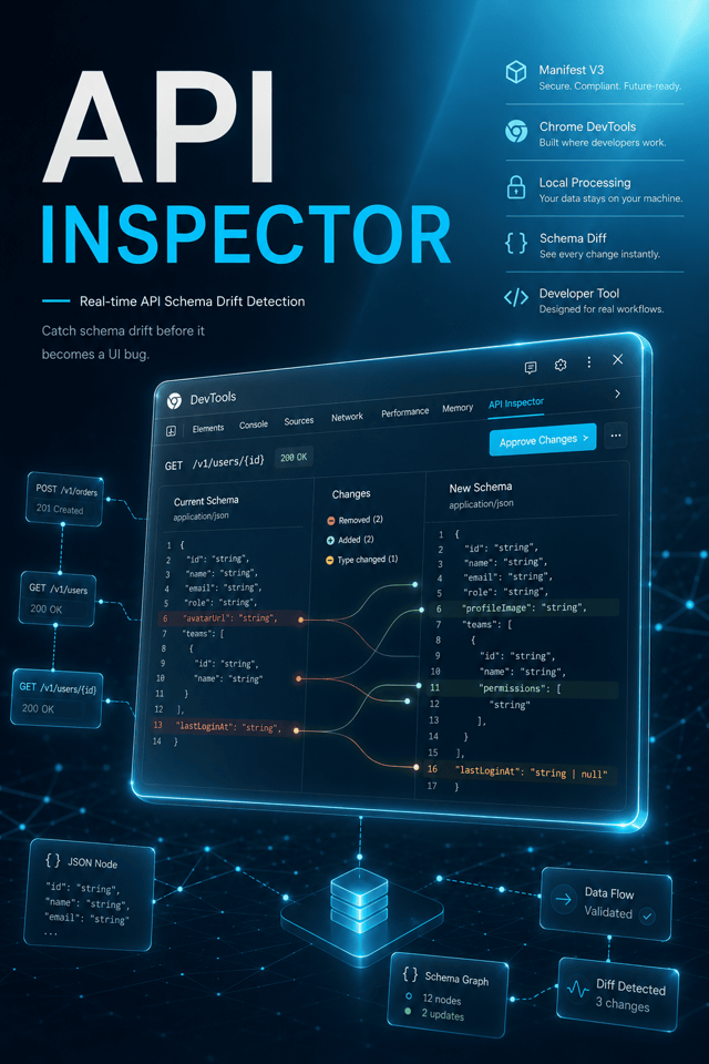 API Inspector